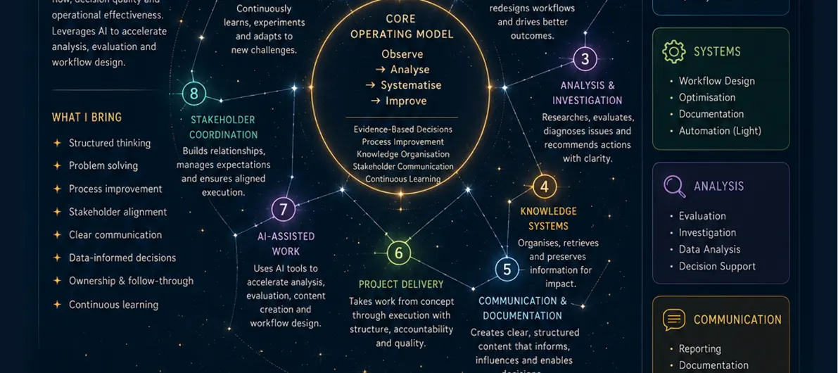 Designed capability visual after repositioning